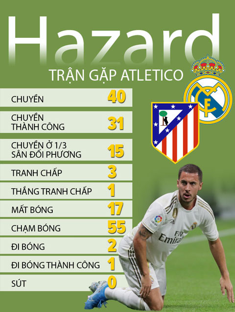 hazard-va-nhung-con-so-dang-lo-ngai-2